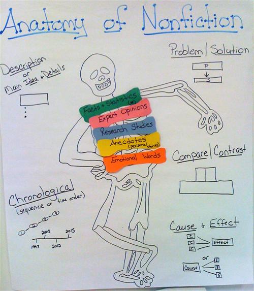 Anatomy of Nonfiction 